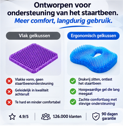 Verlos jezelf van stuitpijn en zit urenlang comfortabel met MediGel