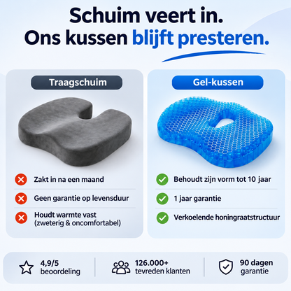 Verlos jezelf van stuitpijn en zit urenlang comfortabel met MediGel